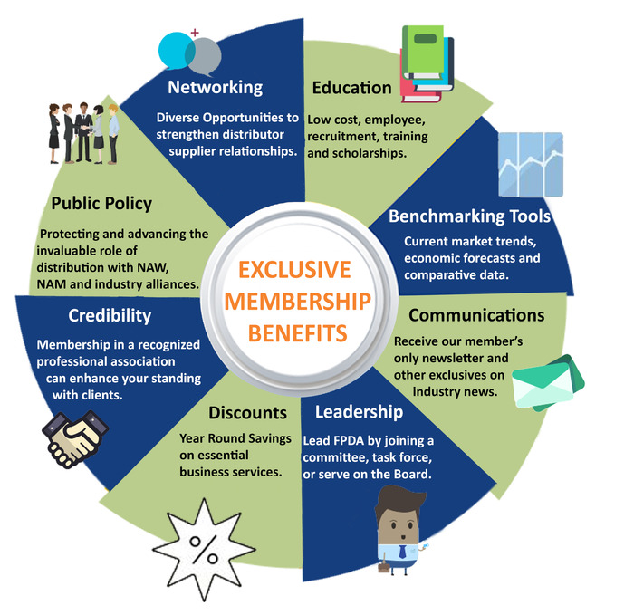 Member Exclusive Benefits